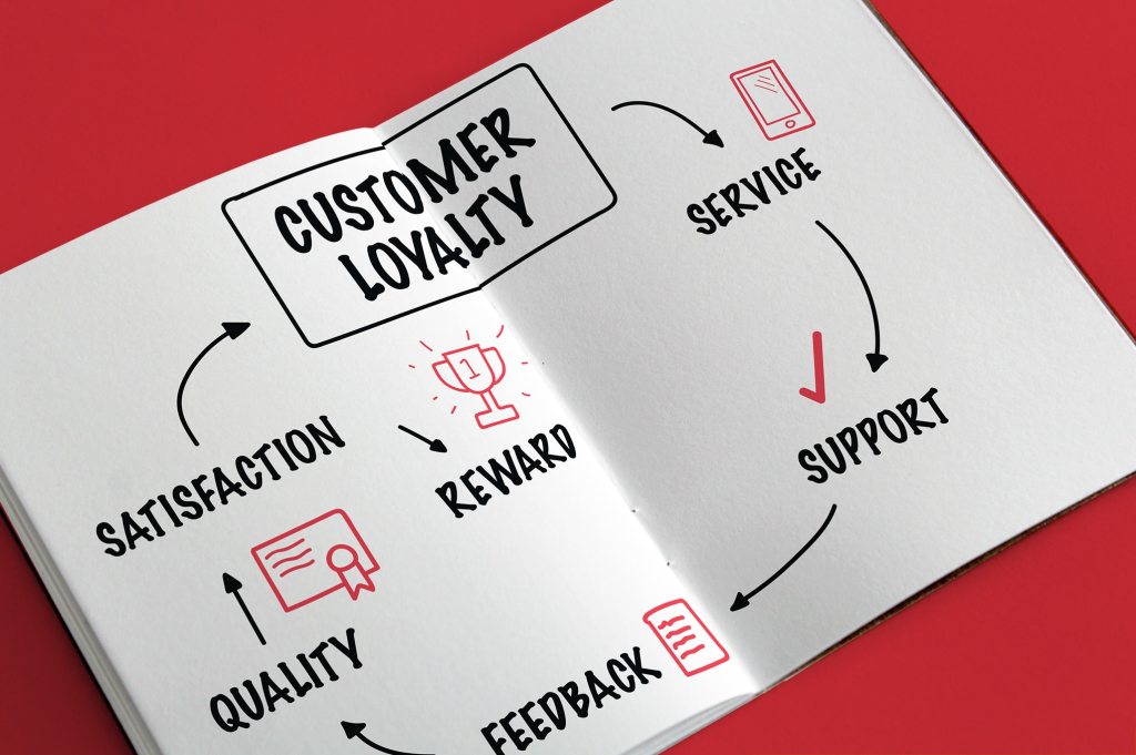 Customer loyalty is given by good service, support and quality!